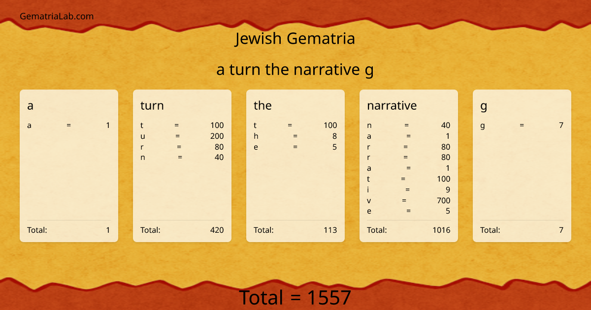 a turn the narrative g in jewish Gematria